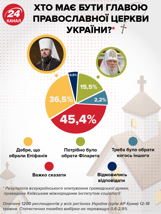 Про Філарета, конфлікт у ПЦУ та розвиток церкви: інтервю з митрополитом Макарієм