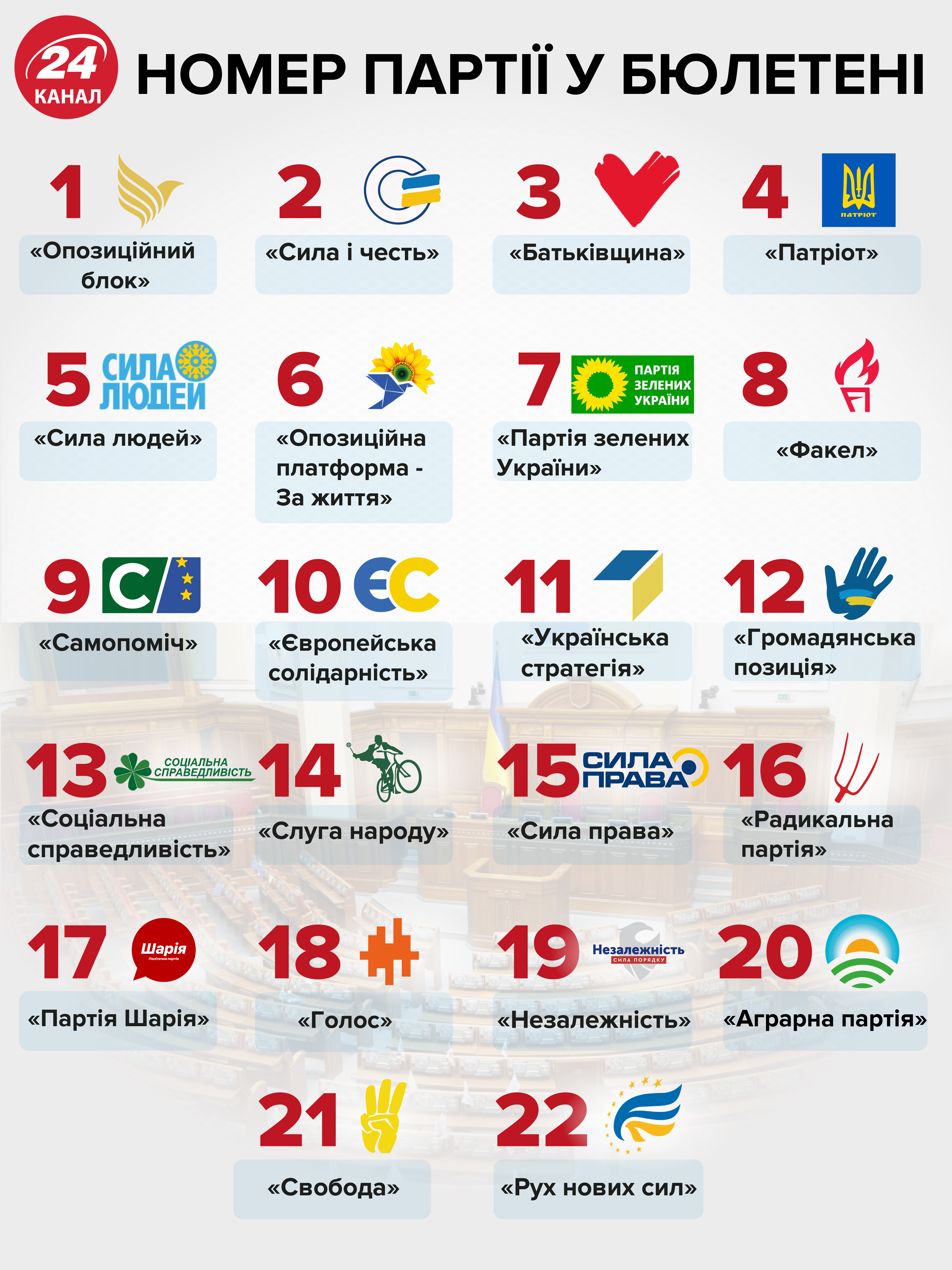 Проросійські сили в Раді: яких ризиків очікувати від нового парламенту