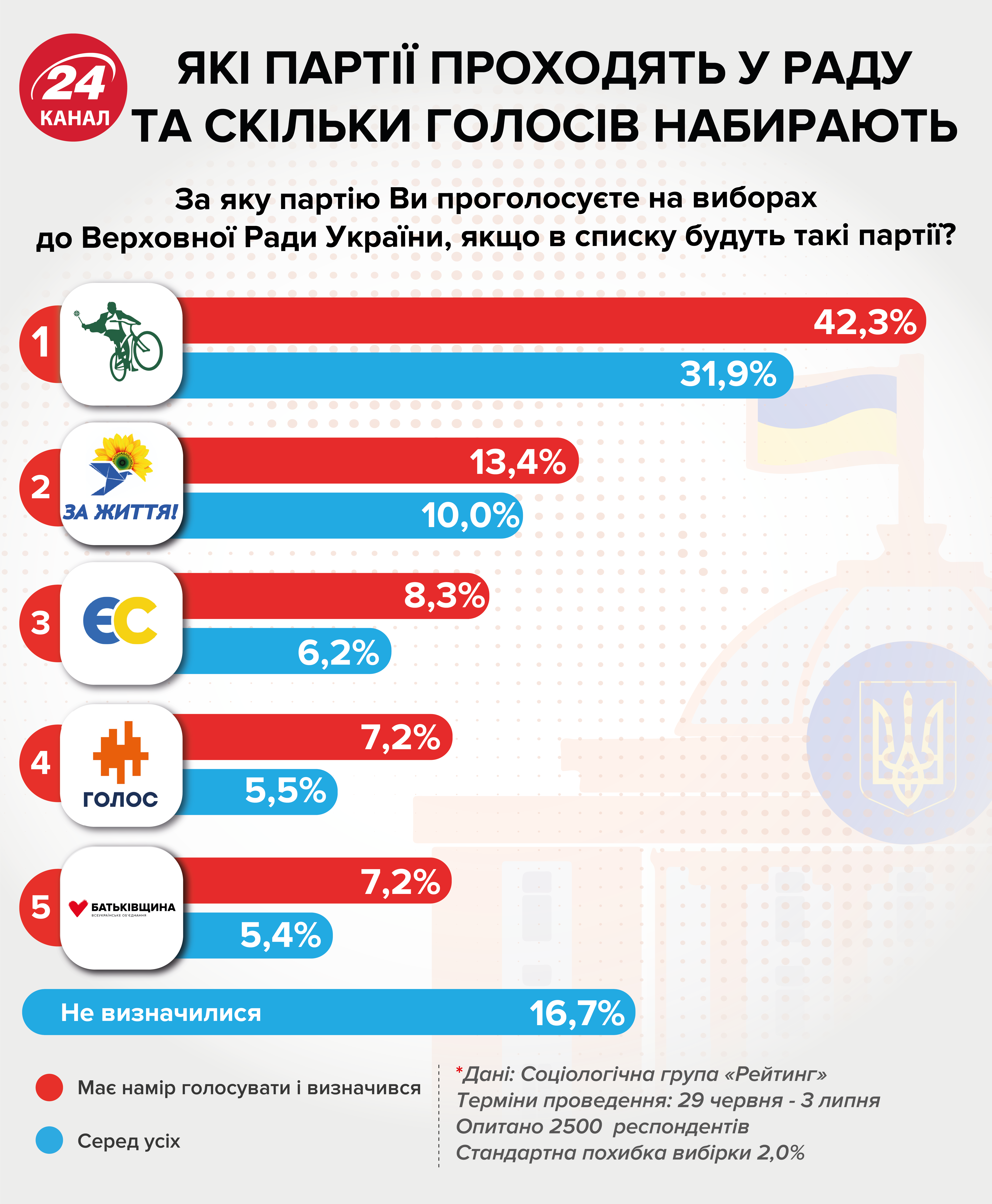 Проросійські сили в Раді: яких ризиків очікувати від нового парламенту