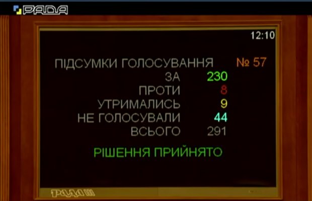 Рада одобрила новый Избирательный кодекс: как теперь украинцы будут выбирать парламент