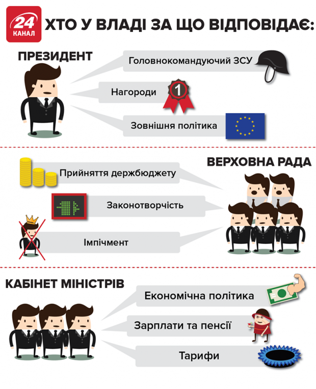 Реваншисти не мають отримати багато мандатів: чому важливі парламентські вибори