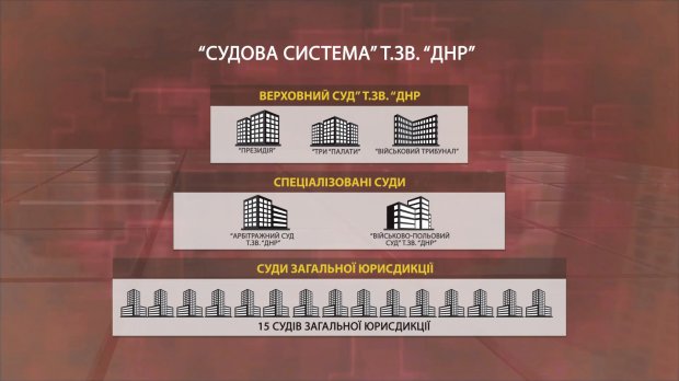 Росіяни кажуть нас там нема і зявляються на топ-посадах: все про так звані суди Л/ДНР