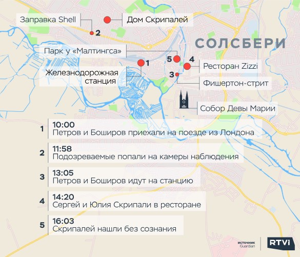 Российских грушников поймали на тройной лжи: опубликованы доказательства