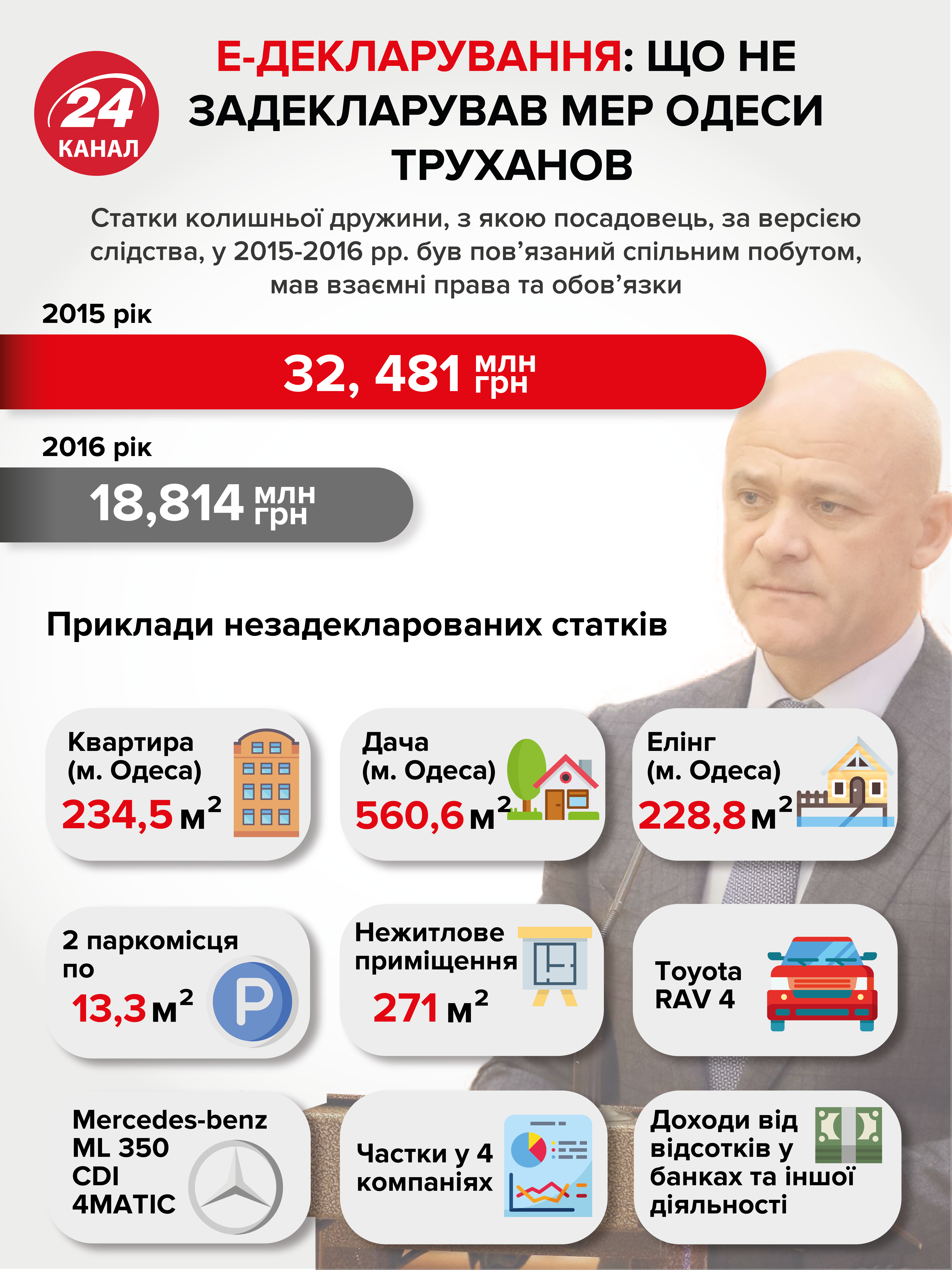 Российское гражданство Труханова и рассекречивание гостайны: СБУ открыла 4 уголовных дела
