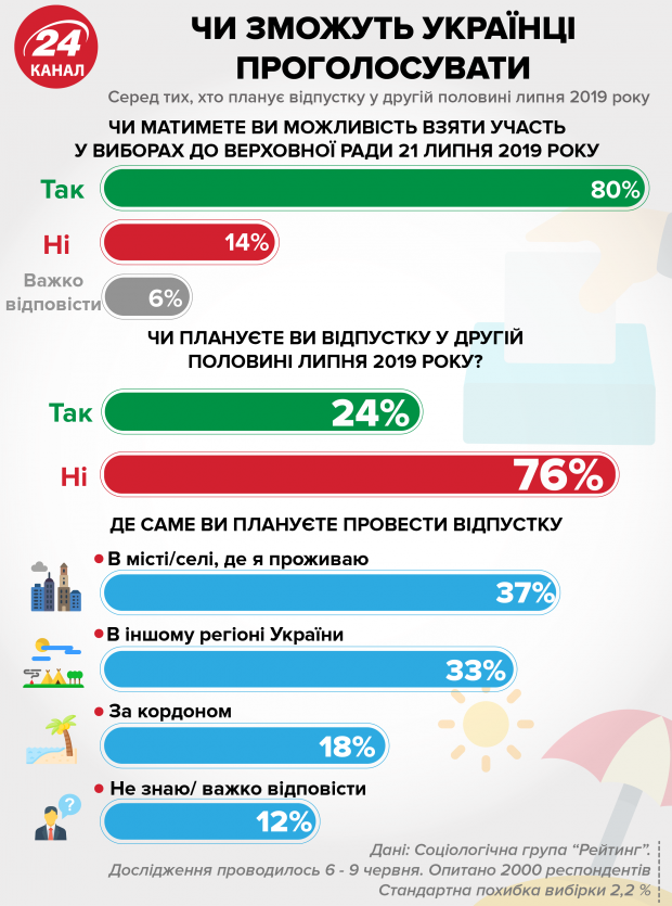 С явкой на парламентских выборах будут проблемы, – ЦИК