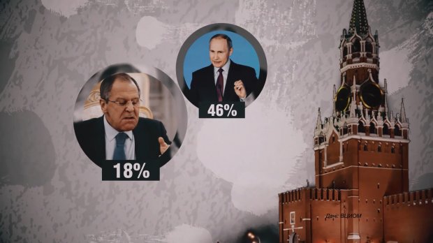 Що найбільше полюбляють дивитися у Росії: вражаюча статистика