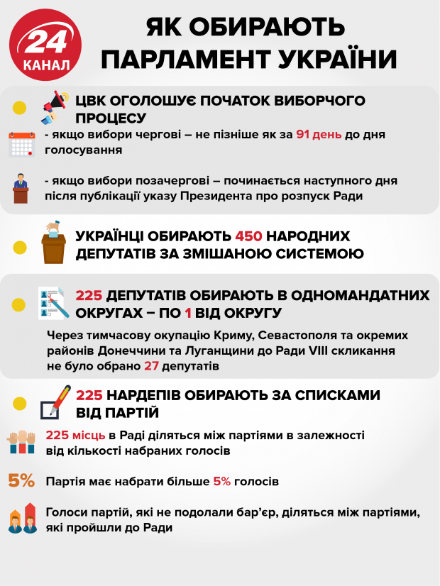 Що зробив парламент за пять років: заява Березюка