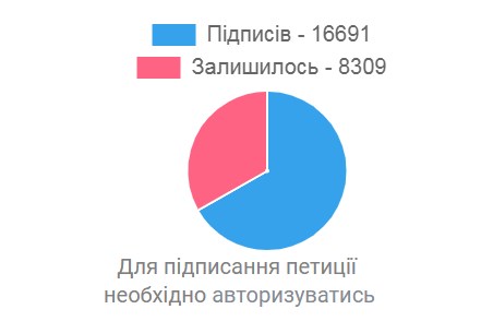 Шанс на повноцінне життя: коли в Україні дозволять використання медичної марихуани