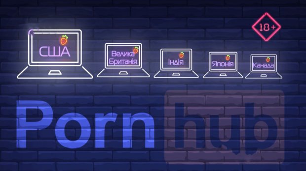 Скільки часу витрачають українці на перегляд роликів з Pornhub: приголомшливі цифри