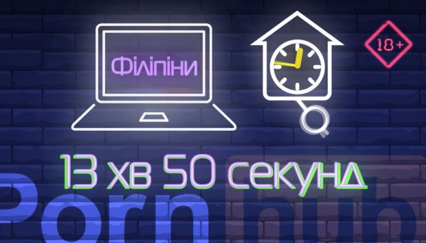 Скільки часу витрачають українці на перегляд роликів з Pornhub: приголомшливі цифри