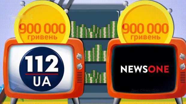 Скільки Радикальна партія заплатила прокремлівським каналам за рекламу