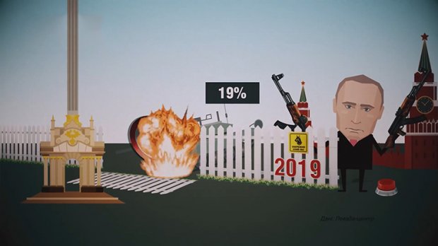 Скільки росіян вірять у війну та переворот у 2019 році: деталі в цифрах