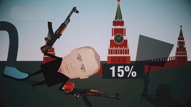 Скільки росіян вірять у війну та переворот у 2019 році: деталі в цифрах