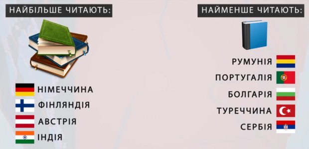 Сколько читают украинцы и что это значит: результаты исследования