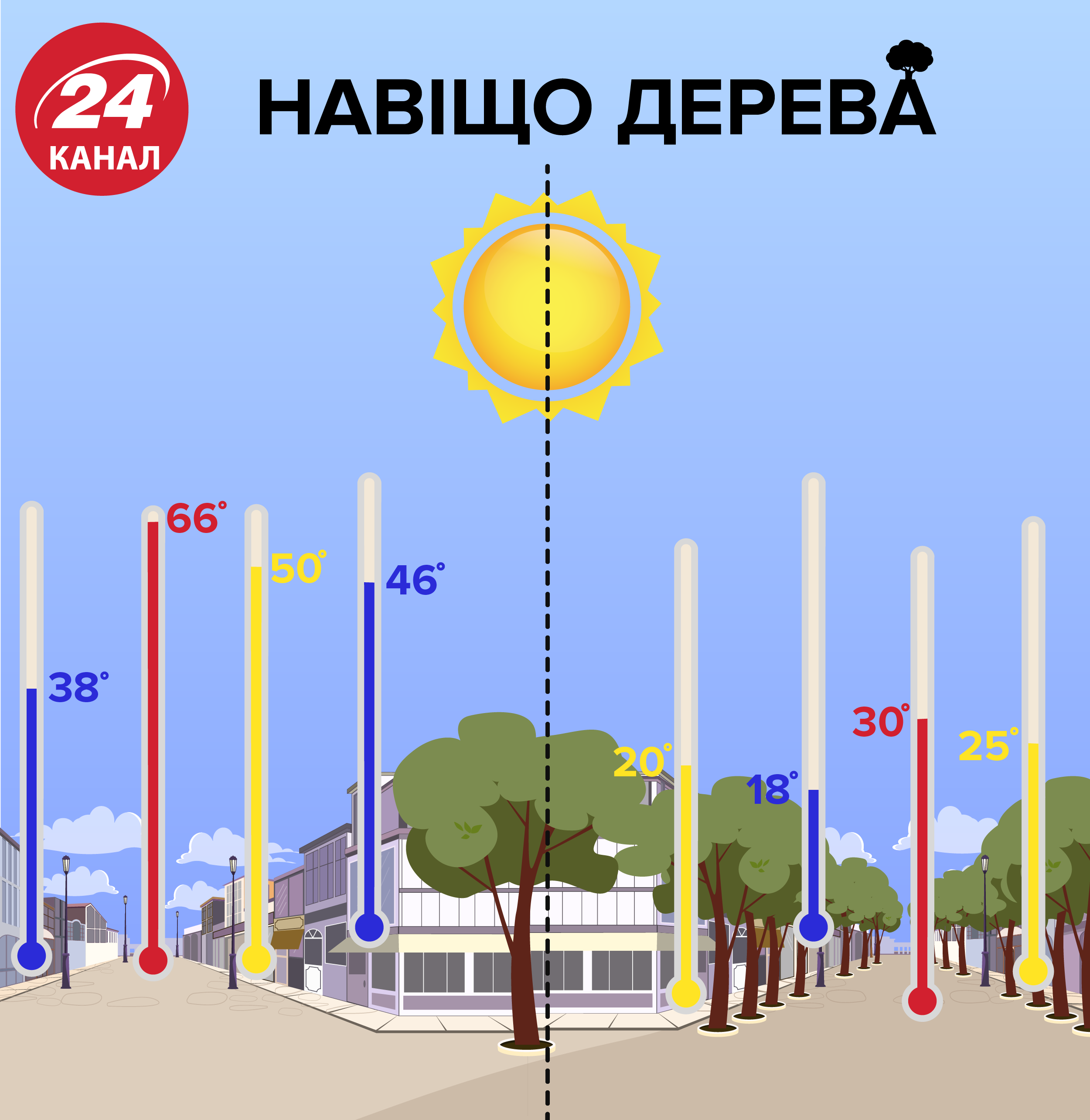 Совершенно неслыханный июнь: аномальная жара может убить тысячи людей в Европе