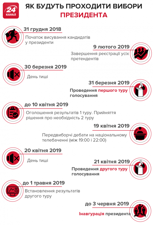 Список кандидатов в Президенты Украины: кто подал документы в ЦИК