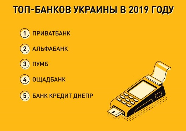 Сравниваем проценты по банковским кредитам в Украине: топ самых выгодных банковских займовРеклама