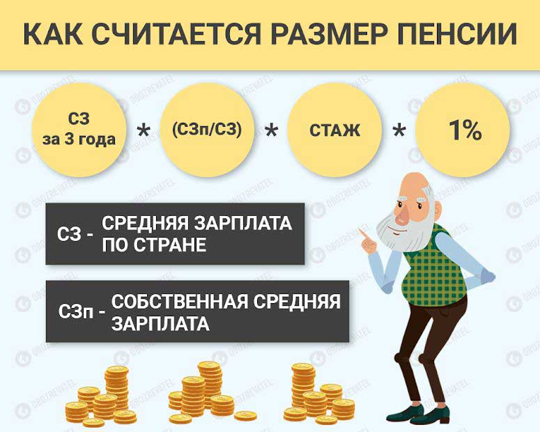 Стало известно, как рассчитать свою будущую пенсию и постараться сделать ее больше