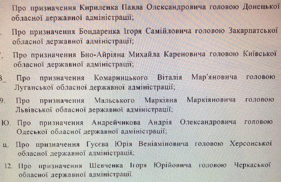 Стало известно, кого Зеленский хочет назначить главами областей: обнародован список