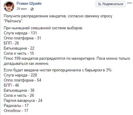Стало известно, за какие партии готовы голосовать украинцы: свежие рейтинги