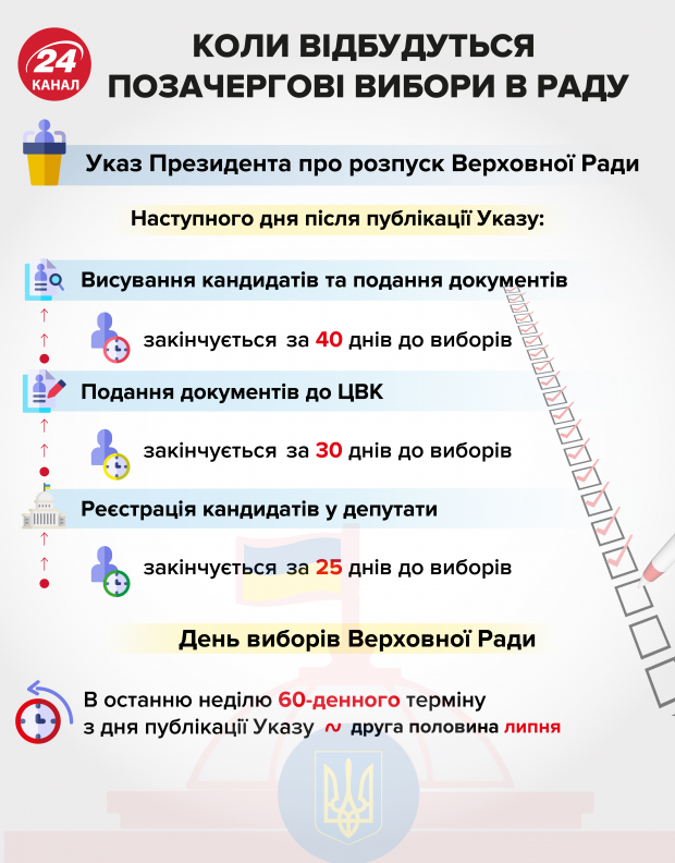 Стенограмму встречи Зеленского с лидерами партий обнародовали на сайте президента