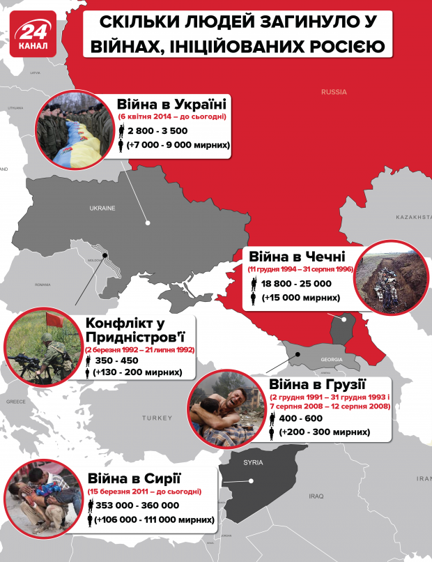 Страна-агрессор: какие войны начала Россия после распада СССР
