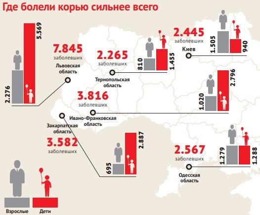 Страна без иммунитета. Проблемы с вакцинацией в Украине