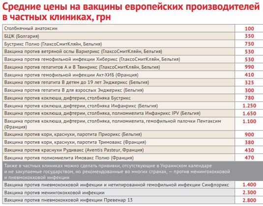 Страна без иммунитета. Проблемы с вакцинацией в Украине