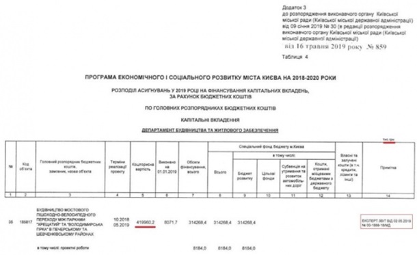 Строительство моста Кличко резко подорожало