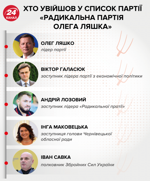 Тайное богатство Ляшко: какие элитные поместья прячет лидер Радикальной партии