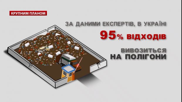 Топ-5 мифов о мусоре и почему проблема в Украине не решается