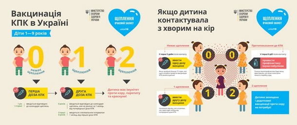 Топ-9 мифов о кори: все, чего вы не знали о болезниСюжет