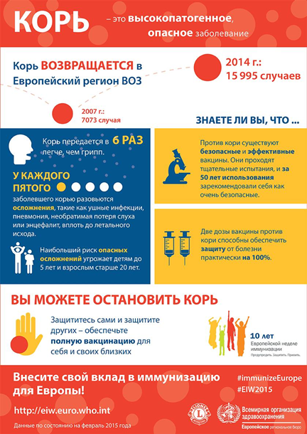 Топ-9 мифов о кори: все, чего вы не знали о болезниСюжет
