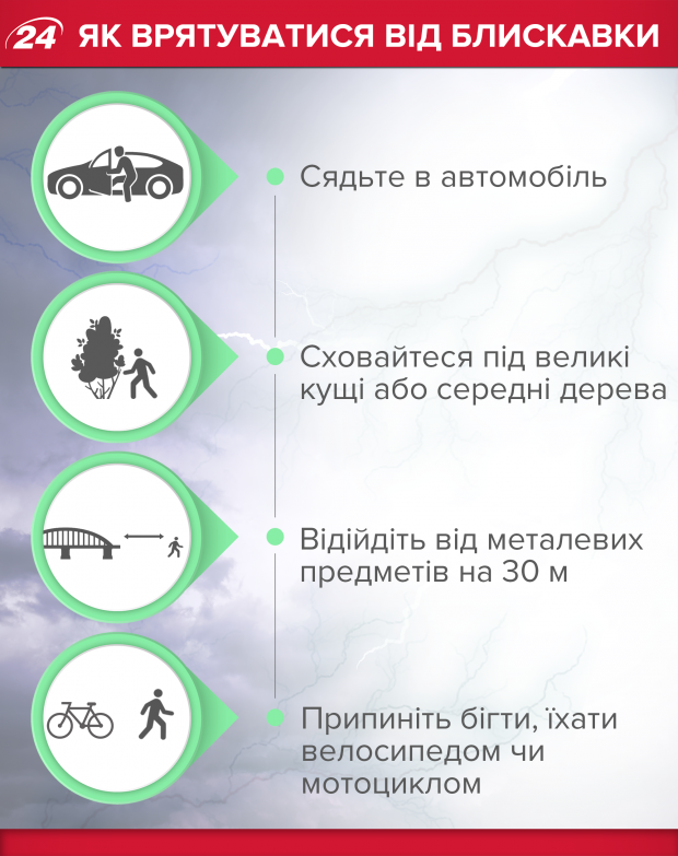 Три человека убило ударом молнии на автобусной остановке