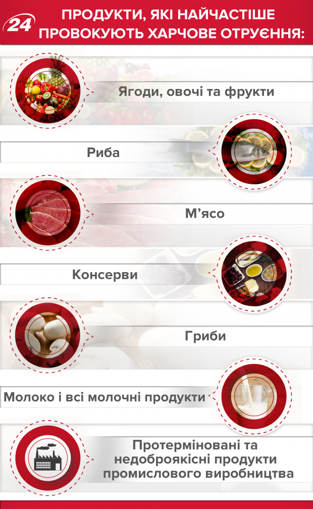 Туристы из Одесской и Кировоградской области массово отравились на Прикарпатье