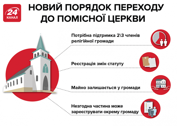 У легендарних Крутах попри тиск громада покинула Московський патріархат