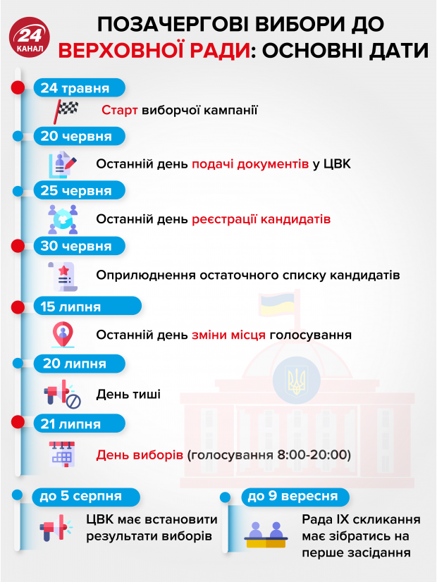 У реєстрації Шарія та Клюєва кандидатами у нардепи були зацікавлені треті особи, – журналістка