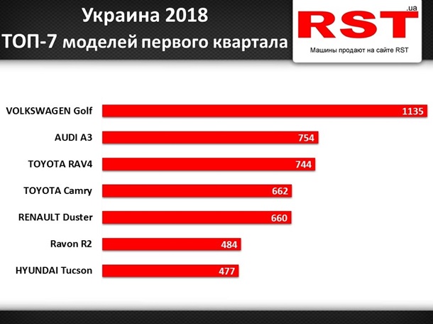 Украинцы в первом квартале купили десять Maserati и 11 Bentley