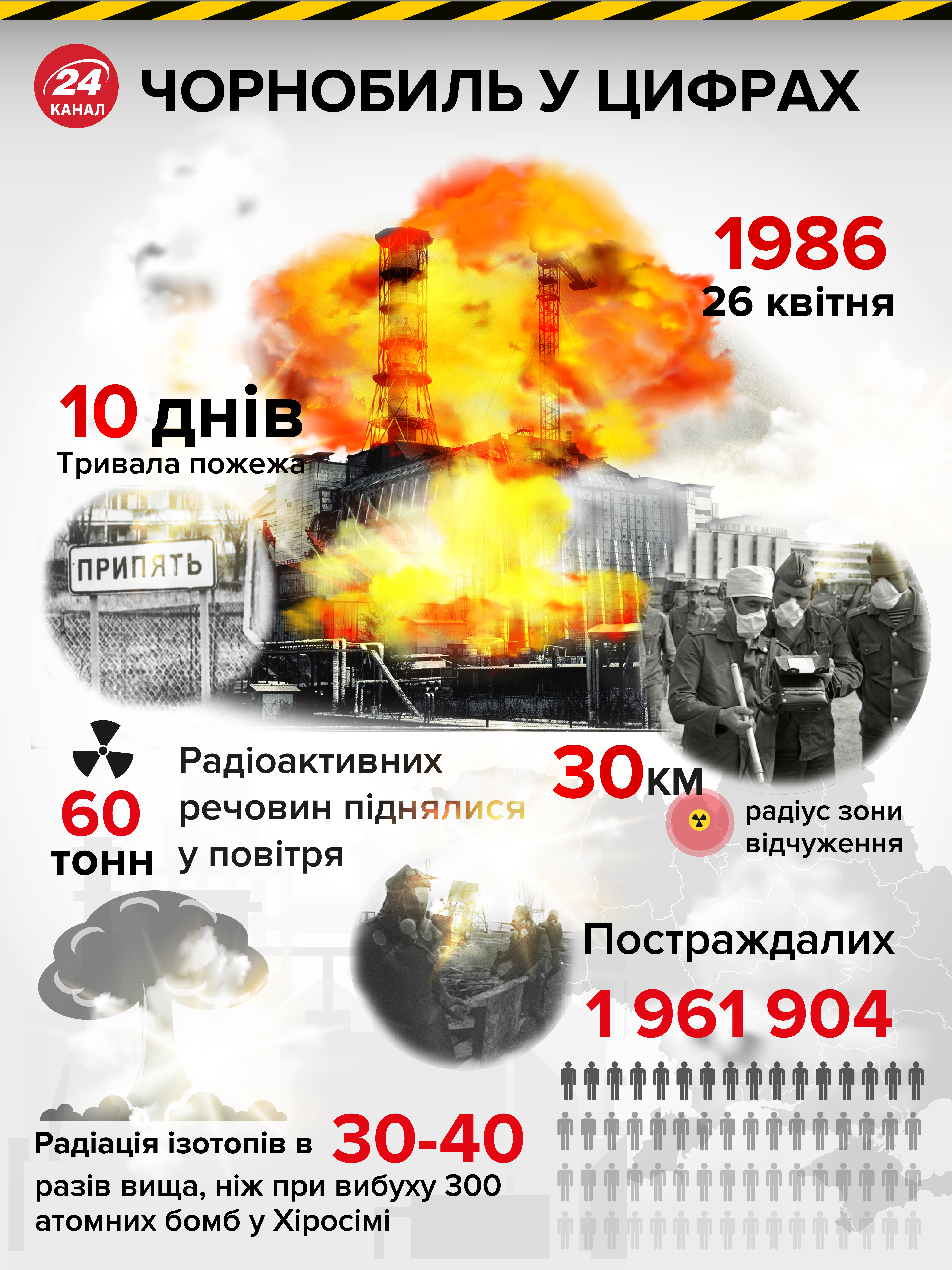 Украинец, который ценой собственной жизни снял первый фильм о Чернобыле
