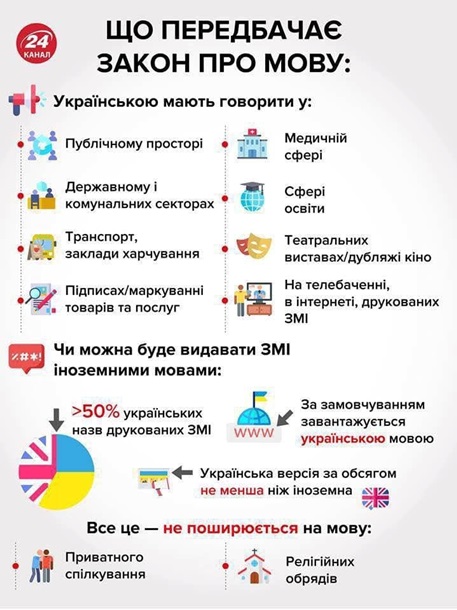 Украинский везде. Что за закон приняла РадаСюжет