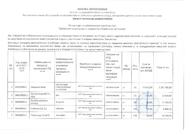 Укрзализныцю обвинили в завышенных закупках деталей в РФ