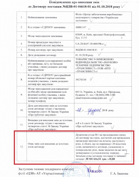 Укрзализныцю обвинили в завышенных закупках деталей в РФ