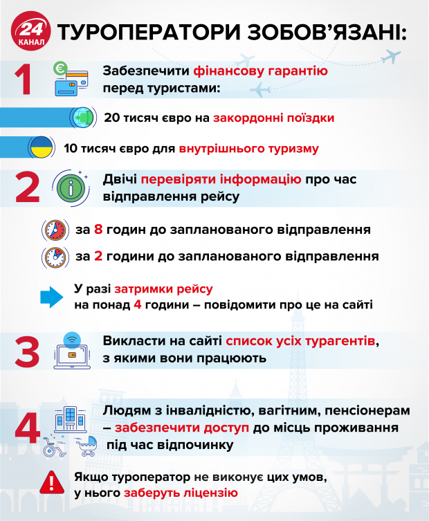 Уряд посилив вимоги для туроператорів: що зміниться