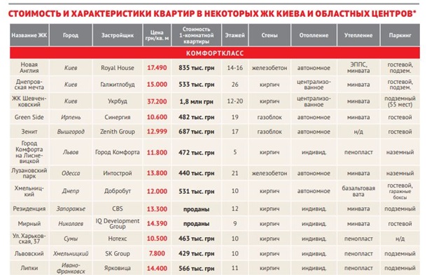 Успеть, пока тихо. Что происходит с ценами на жилье