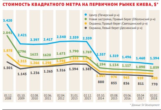 Успеть, пока тихо. Что происходит с ценами на жилье