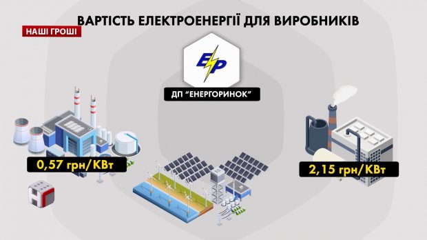 Від Авакова і Ахметова до радника Порошенка: корупційна схема зеленого енергобізнесу