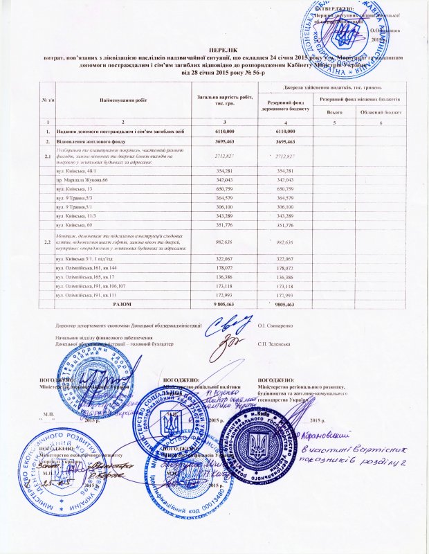 В Мариуполе исчезли 2 миллиона для пострадавших от обстрела