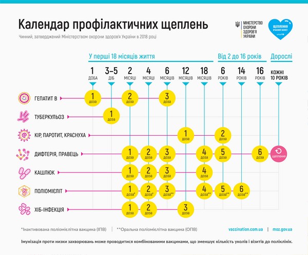 В Украине поменялся календарь прививок