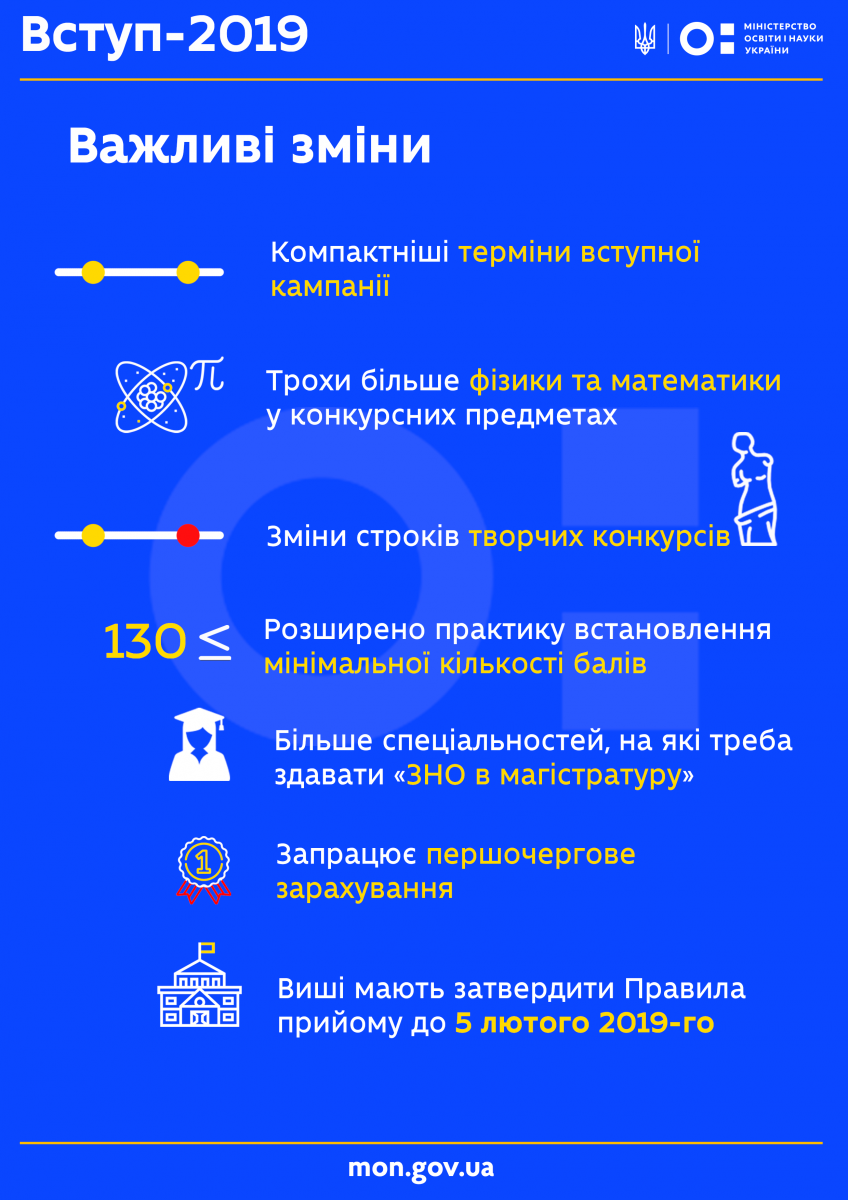 В Украине утвердили новые правила поступления в вузы: что изменилось