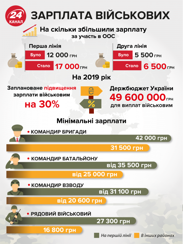 Верховная Рада приняла закон, регулирующий переход армии Украины на стандарты НАТО